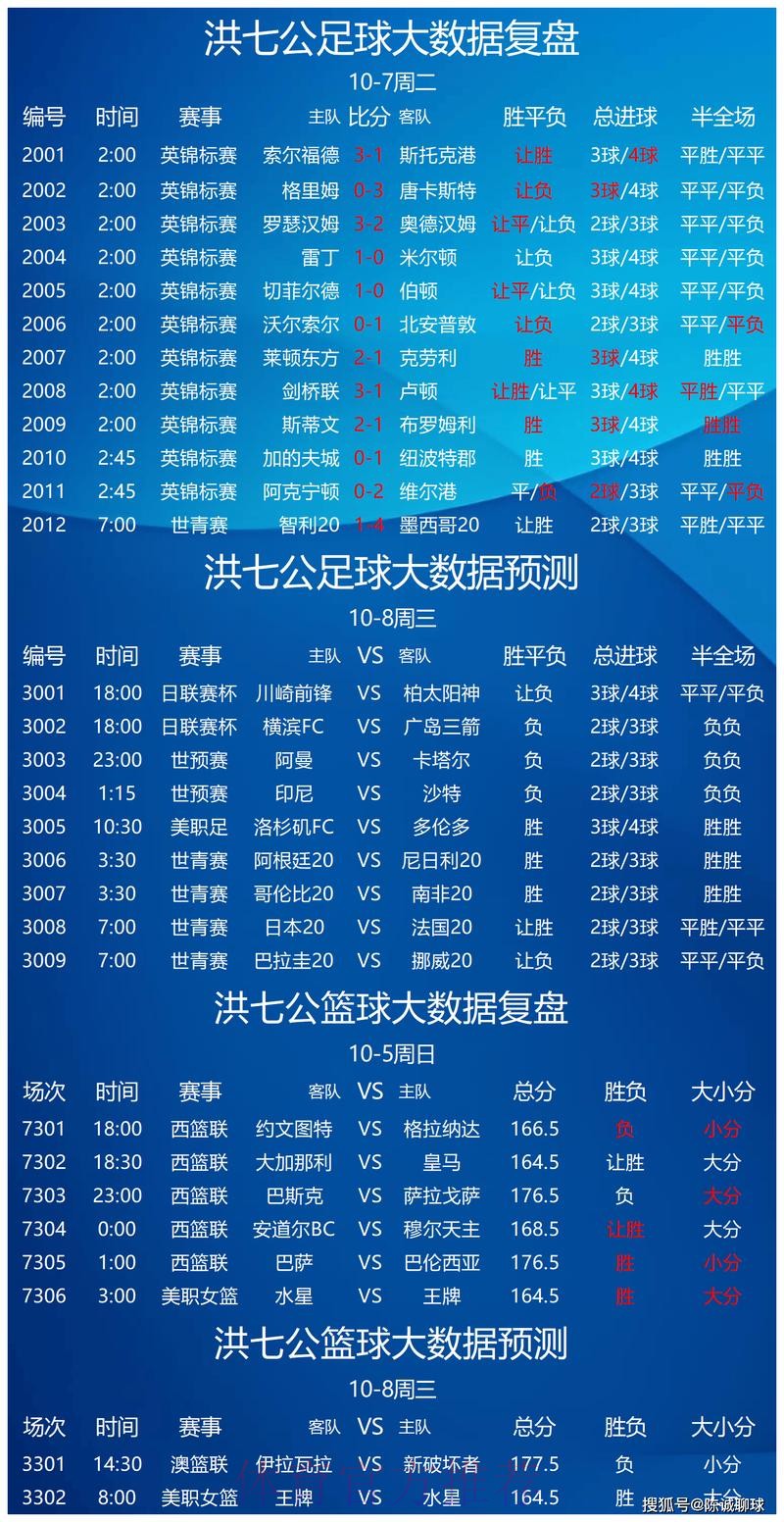 世界杯预测热门排行解析